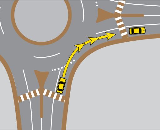 Roundabouts - Going Straight